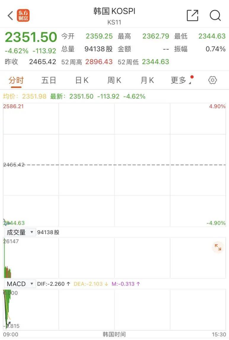 触发熔断！刚刚<strong></p>
<p>虚拟币矿机开发</strong>，大跌近3000点！紧急出手