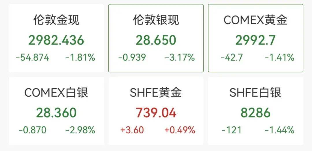 触发熔断！刚刚<strong></p>
<p>虚拟币矿机开发</strong>，大跌近3000点！紧急出手