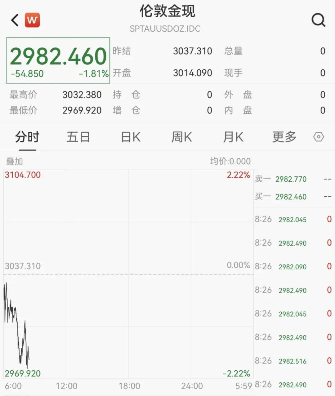 触发熔断！刚刚<strong></p>
<p>虚拟币矿机开发</strong>，大跌近3000点！紧急出手