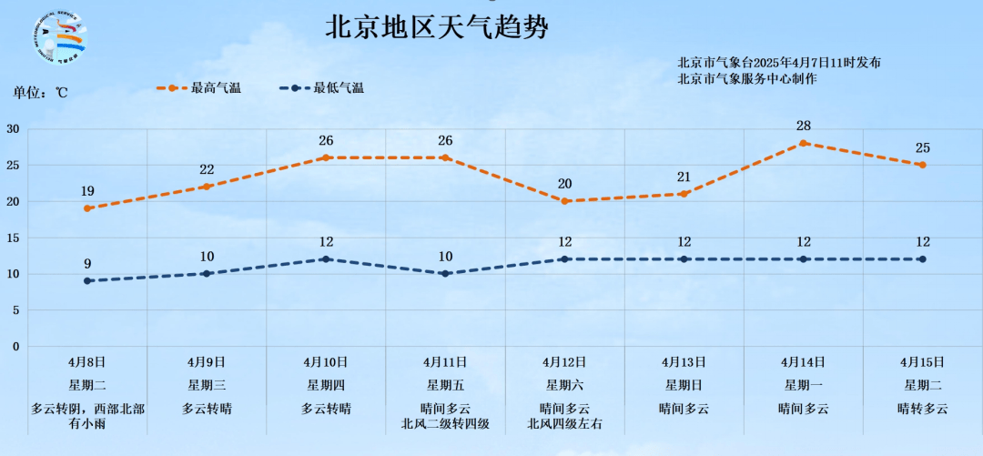 明天有雨！北京最高气温将跌至19℃<strong></p>
<p>虚拟币矿机开发</strong>，秋裤可考虑“返场”