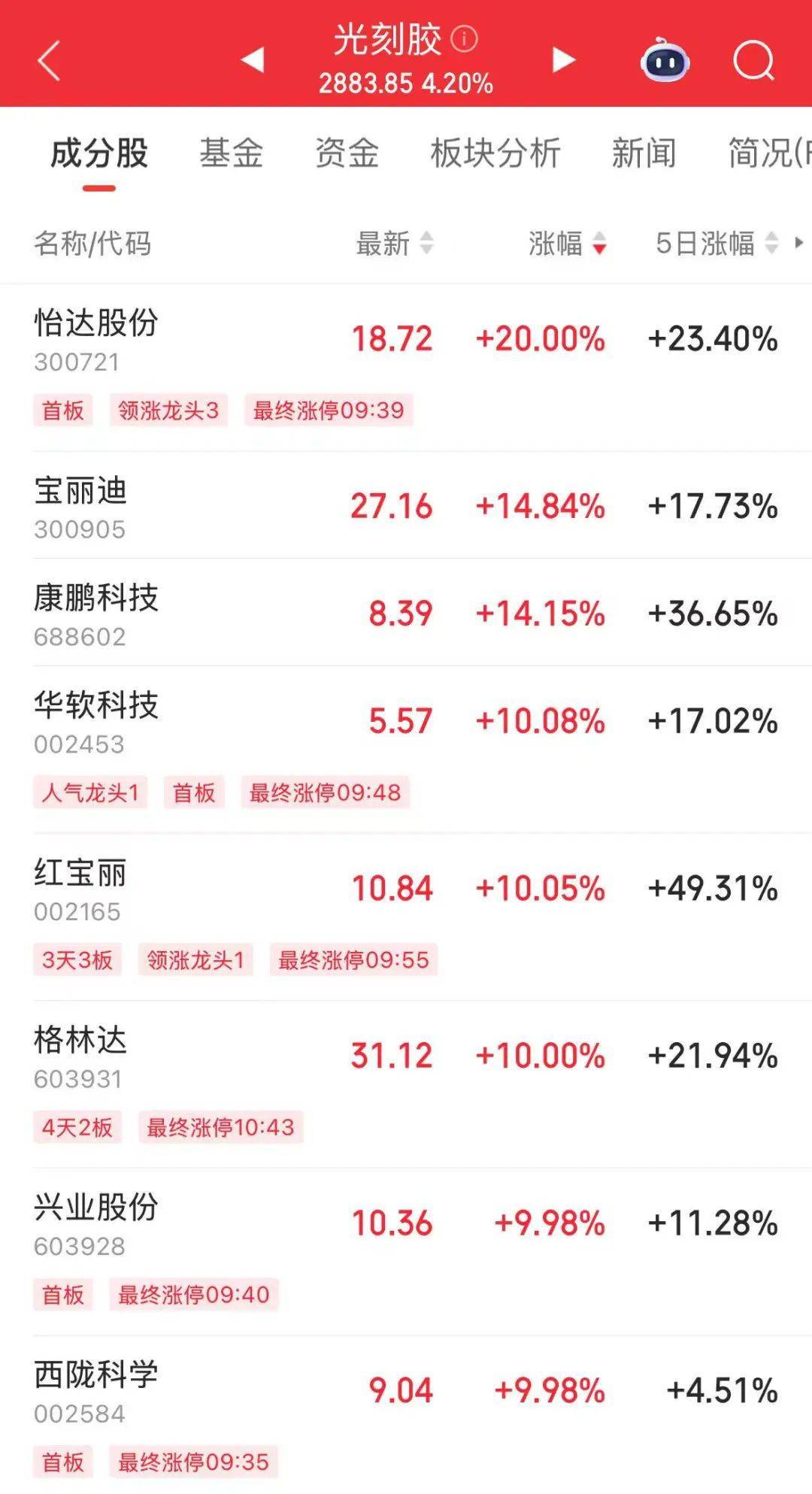 突然<strong></p>
<p>虚拟币小蚁股</strong>，华为芯片龙头直线涨停，特朗普又变卦！关税反制与自主可控股票名单曝光