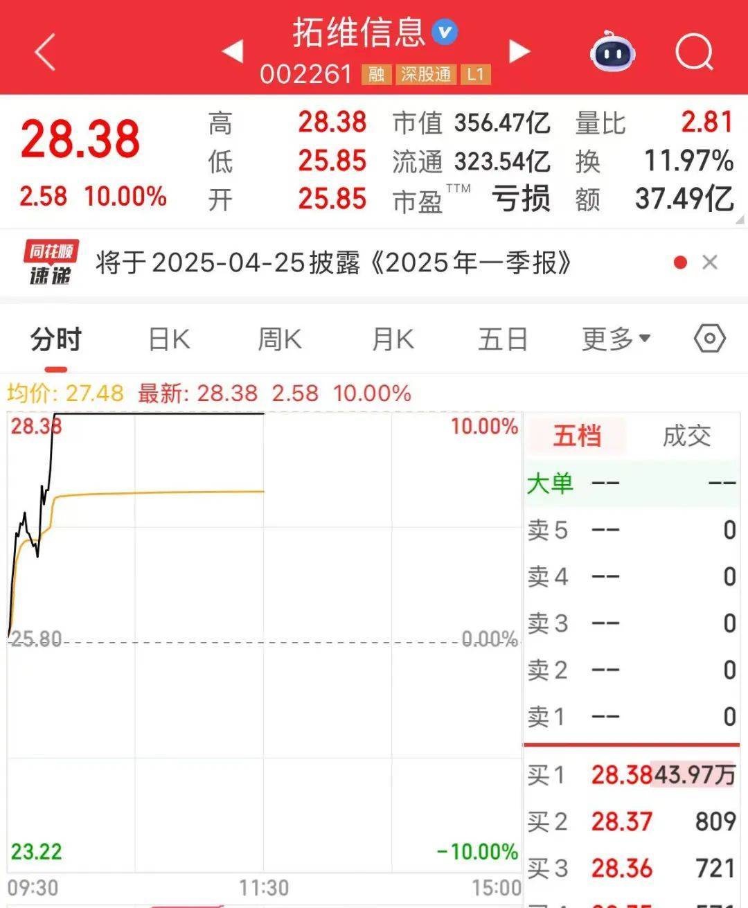 突然<strong></p>
<p>虚拟币小蚁股</strong>，华为芯片龙头直线涨停，特朗普又变卦！关税反制与自主可控股票名单曝光