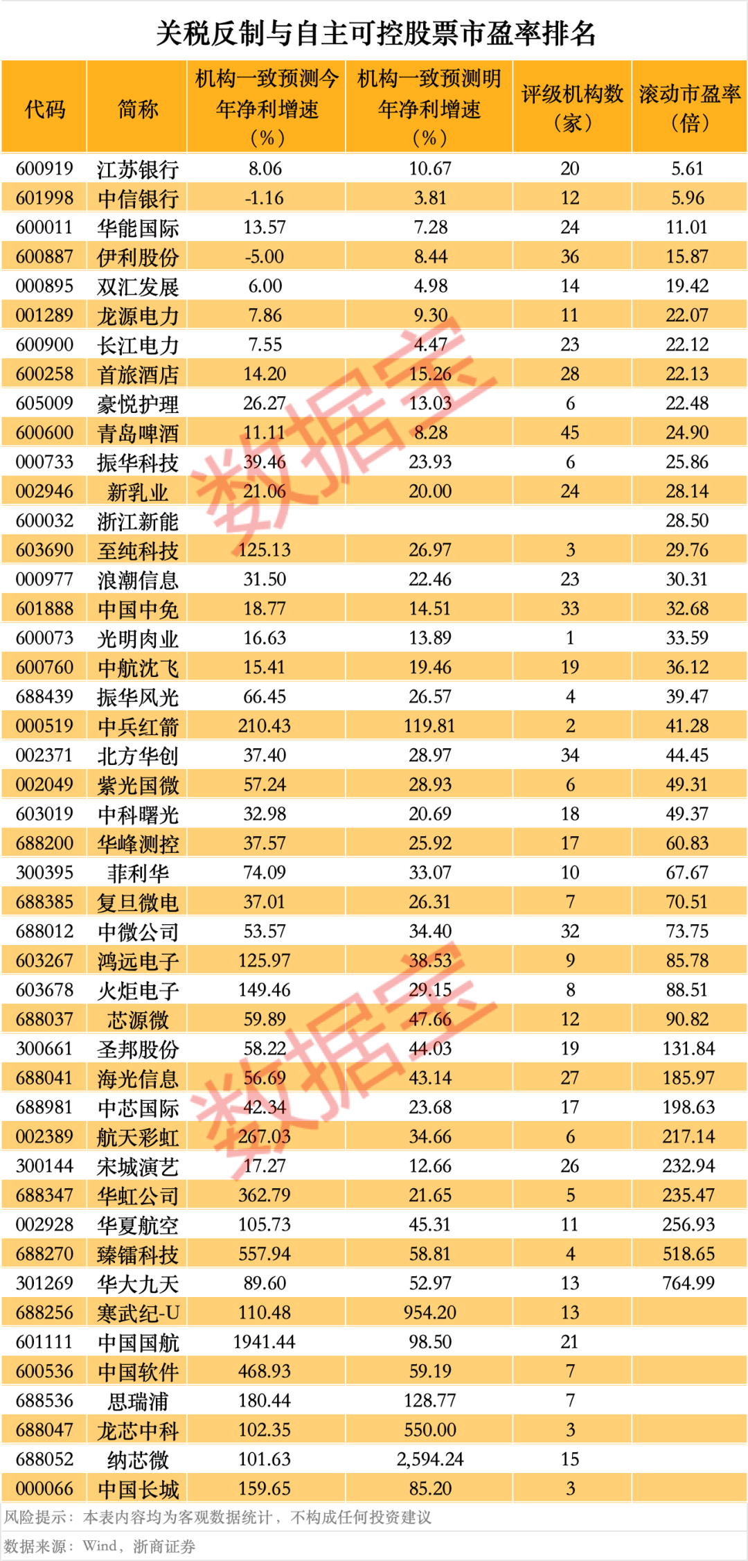 突然<strong></p>
<p>虚拟币小蚁股</strong>，华为芯片龙头直线涨停，特朗普又变卦！关税反制与自主可控股票名单曝光
