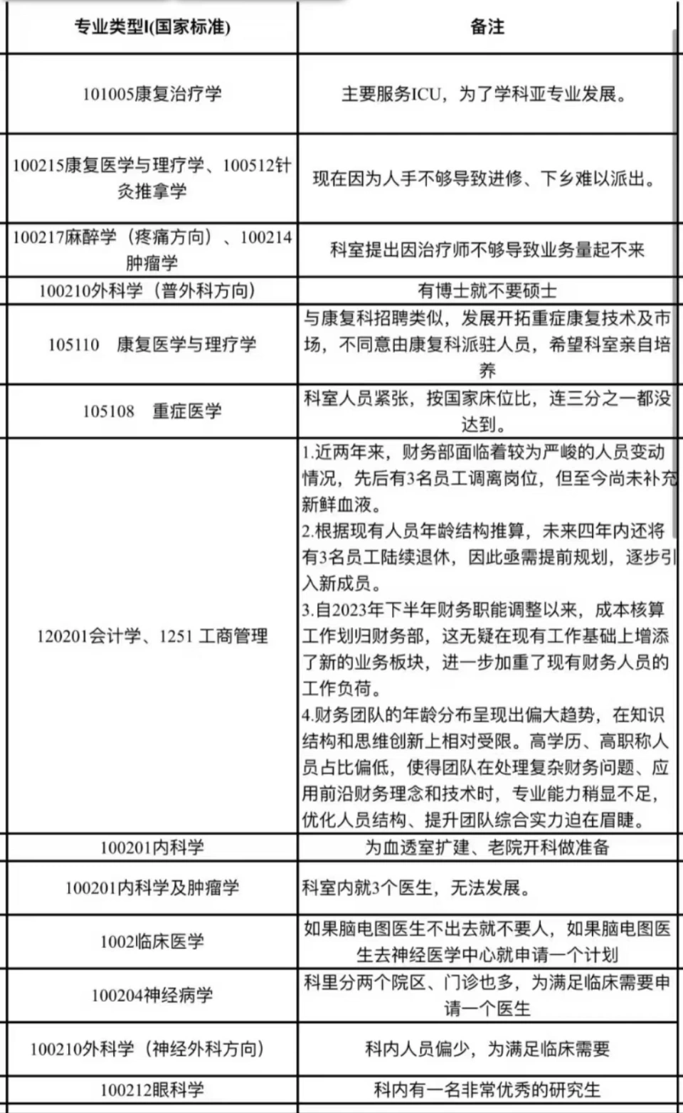 医院招聘公告发布失误却备受好评<strong></p>
<p>虚拟币小蚁股</strong>，真诚透明才是人心所趋