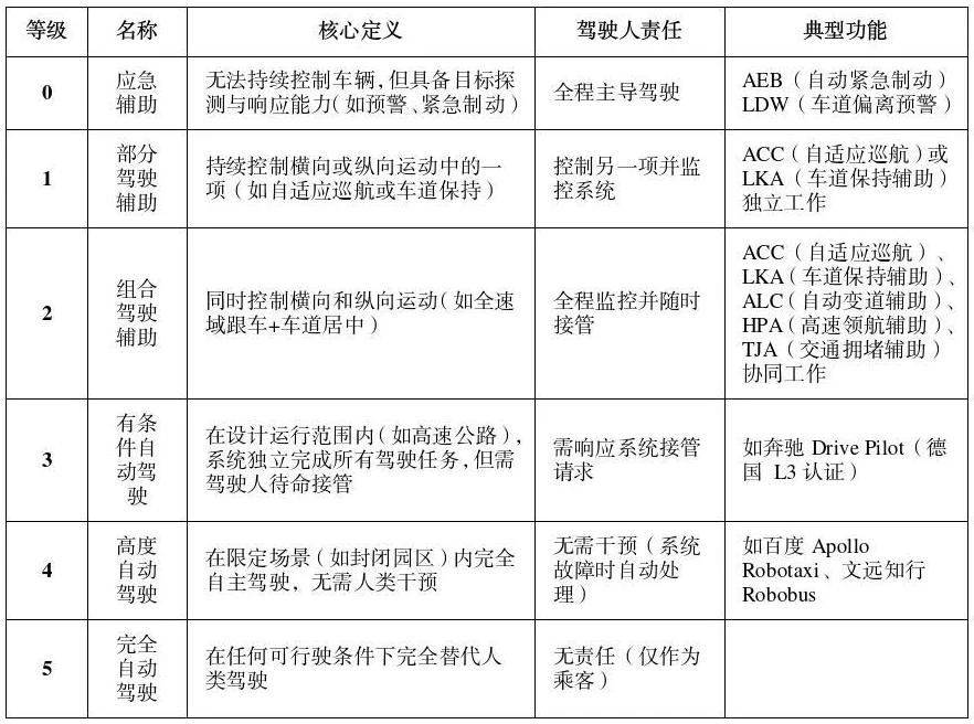 公安部道研中心：虚假宣传自动驾驶<strong></p>
<p>虚拟币怎么交易</strong>，或面临2年以下刑期