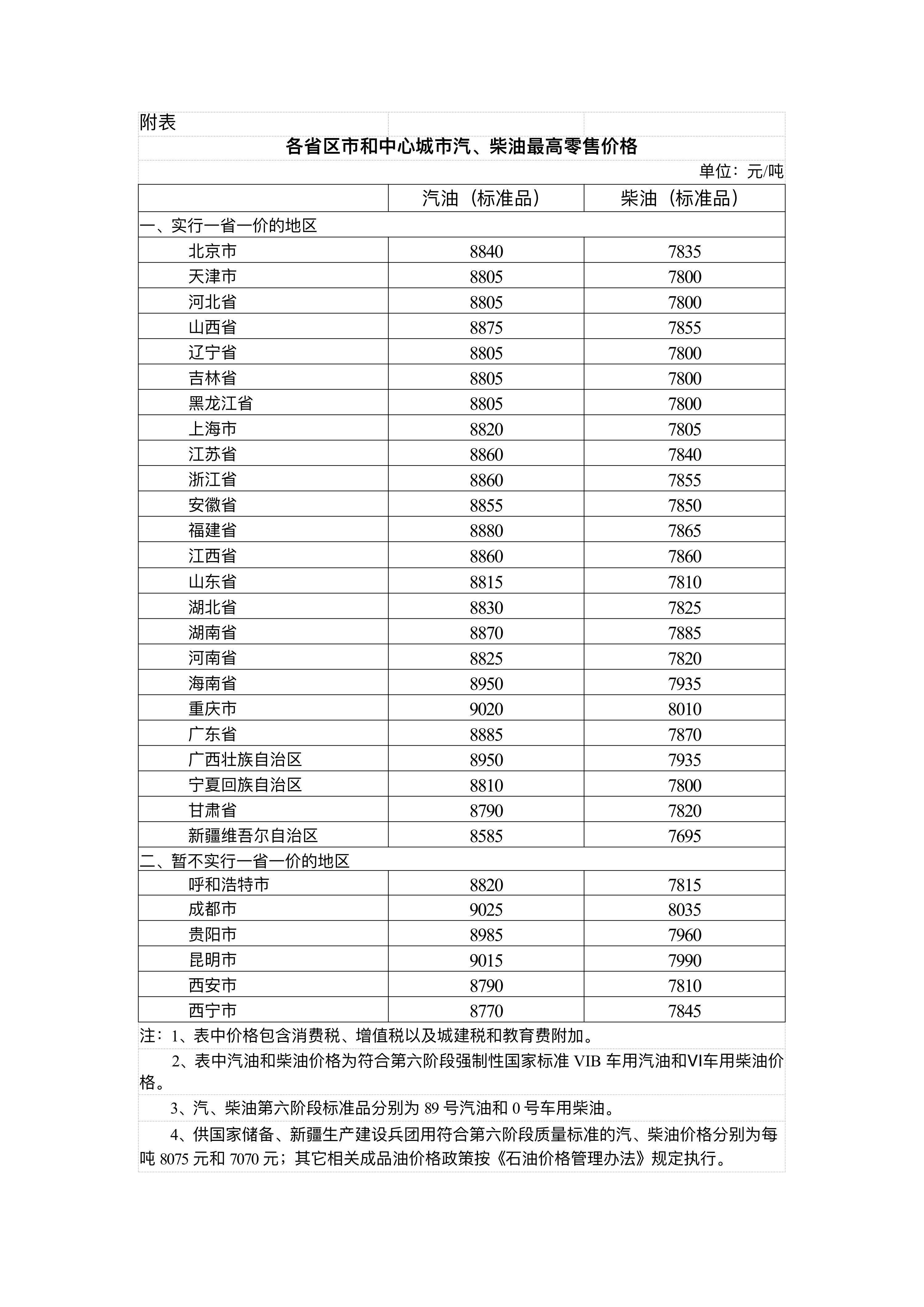 国家发展改革委：4月17日24时起<strong></p>
<p>虚拟币怎么交易</strong>，国内汽、柴油价格每吨分别降低480元和465元