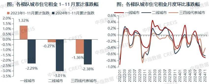 一二线城市房租普降<strong></p>
<p>炒虚拟币软件</strong>，房东主动降200留我