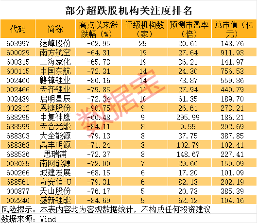 巨亏到预盈<strong></p>
<p>虚拟币团队</strong>，002466大反转！还有哪些超跌大白马有望逆袭