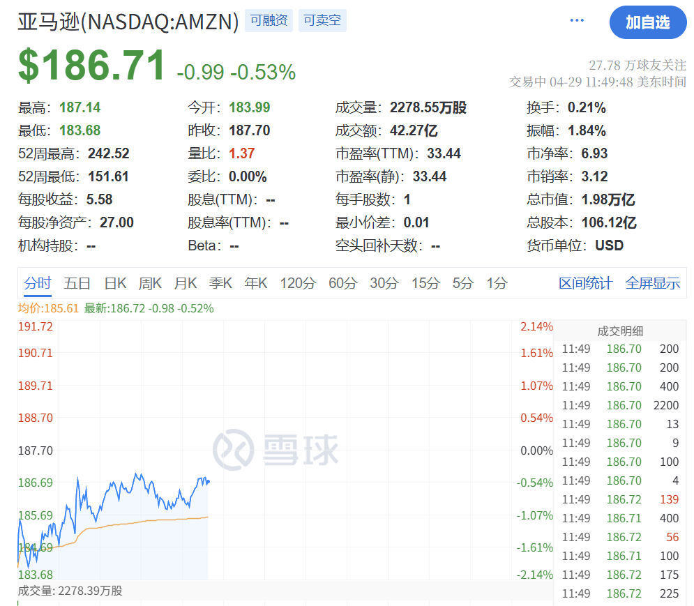 深夜突发！特朗普<strong></p>
<p>虚拟币手续费</strong>，关税大撤退！