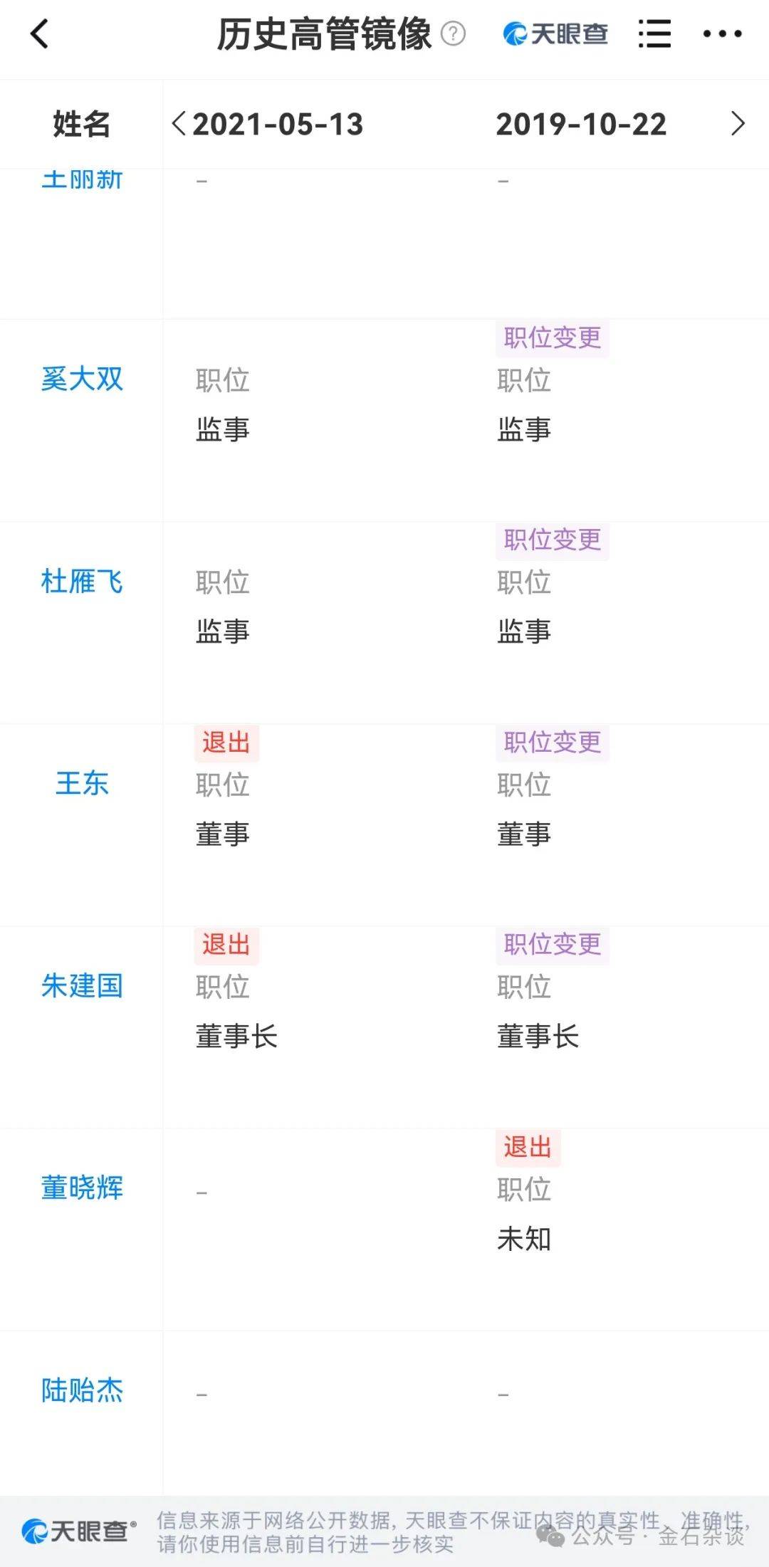吃瓜<strong></p>
<p>虚拟币手续费</strong>！董小姐波及私募圈