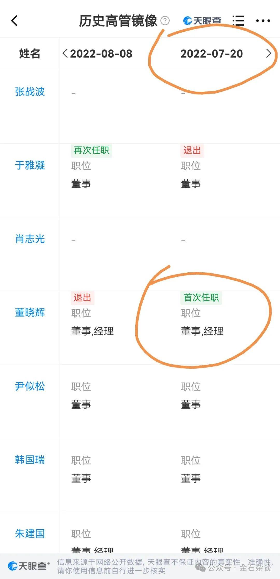 吃瓜<strong></p>
<p>虚拟币手续费</strong>！董小姐波及私募圈