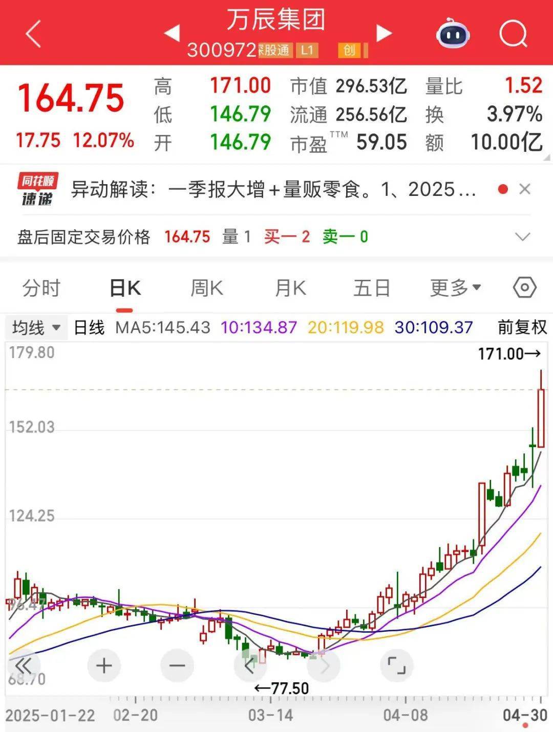 “300972”<strong></p>
<p>虚拟币涨跌是为什么</strong>，不到1年涨超8倍！谁是下一个内需潜力股？