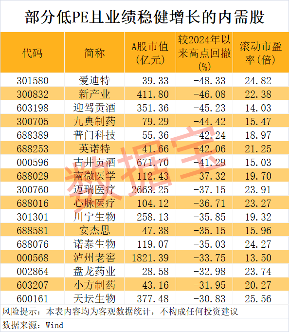 “300972”<strong></p>
<p>虚拟币涨跌是为什么</strong>，不到1年涨超8倍！谁是下一个内需潜力股？