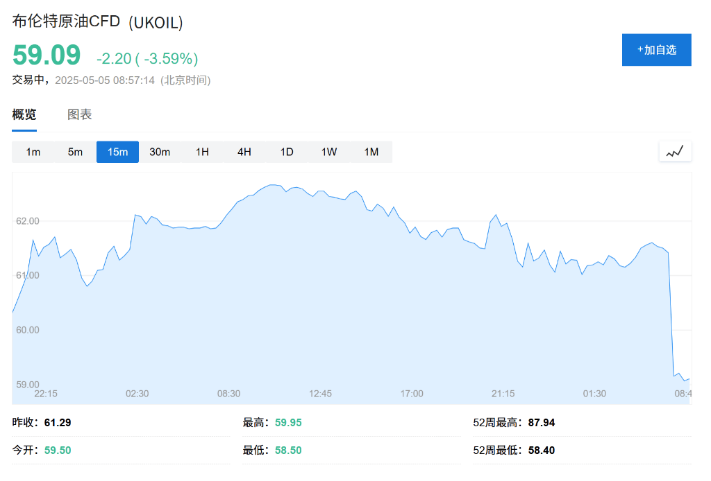 OPEC+战略重大转变<strong></p>
<p>虚拟币涨跌是为什么</strong>，“愤怒的沙特”=“长期低油价”？