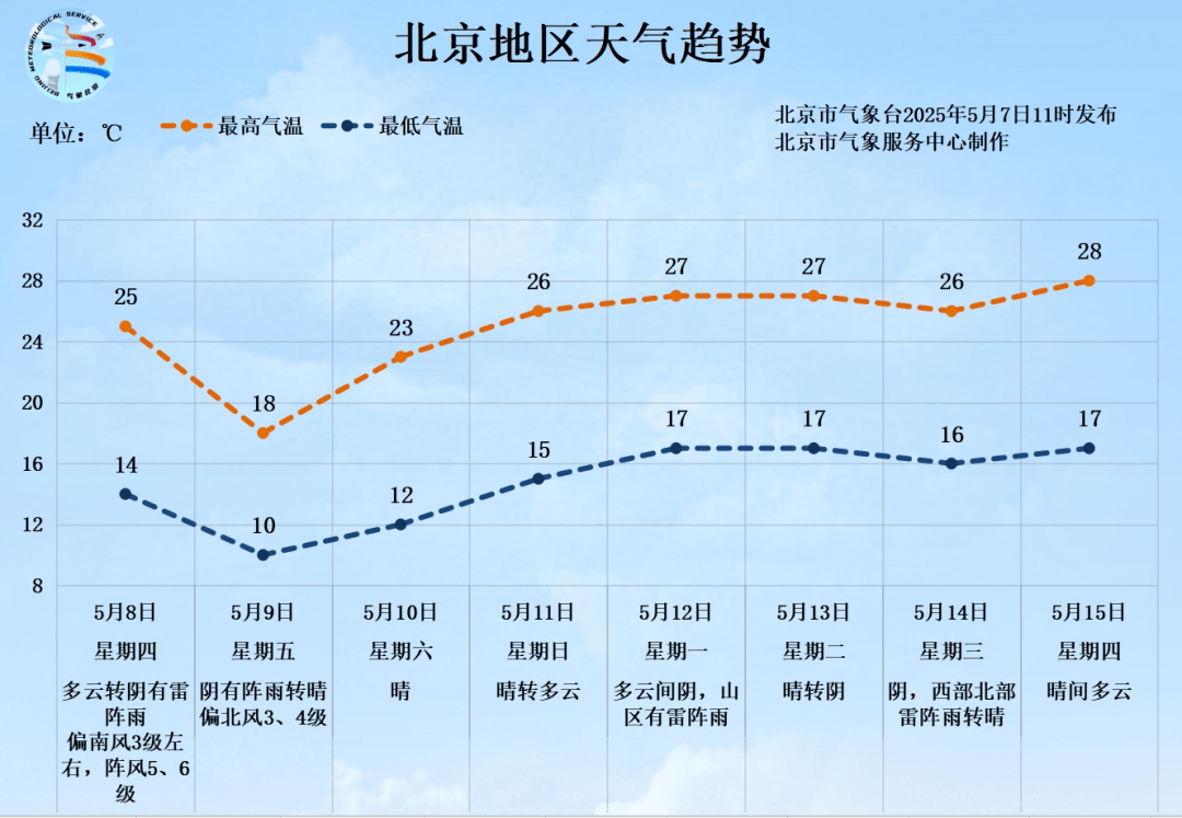北京将迎中到大雨<strong></p>
<p>虚拟币认购</strong>，局部暴雨！阵风6、7级——