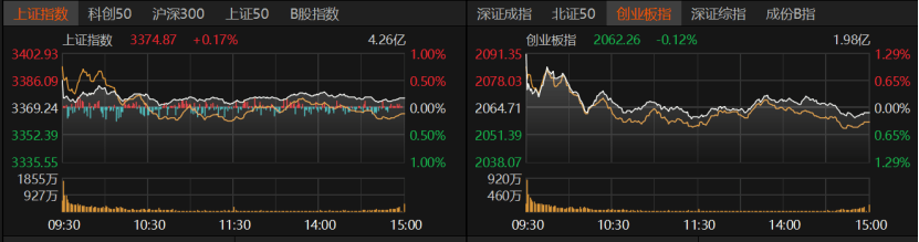 A股冲高受阻<strong></p>
<p>炒虚拟币技巧</strong>，原因找到了