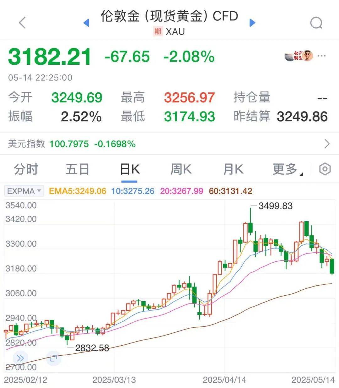 太突然！金价连续大跌，“买个手镯，半个月缩水2000多元<strong></p>
<p>虚拟币矿池</strong>。”