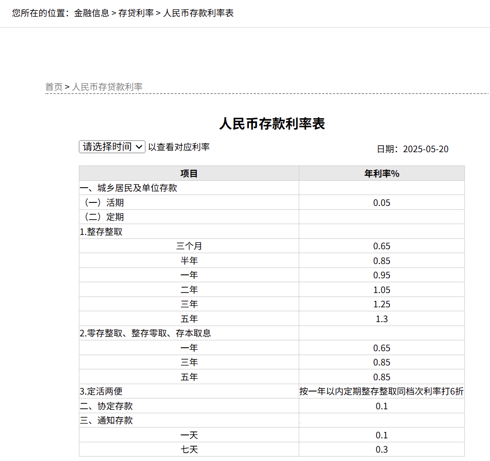 刚刚<strong></p>
<p>央行虚拟币</strong>，降息了！六大行集体下调！
