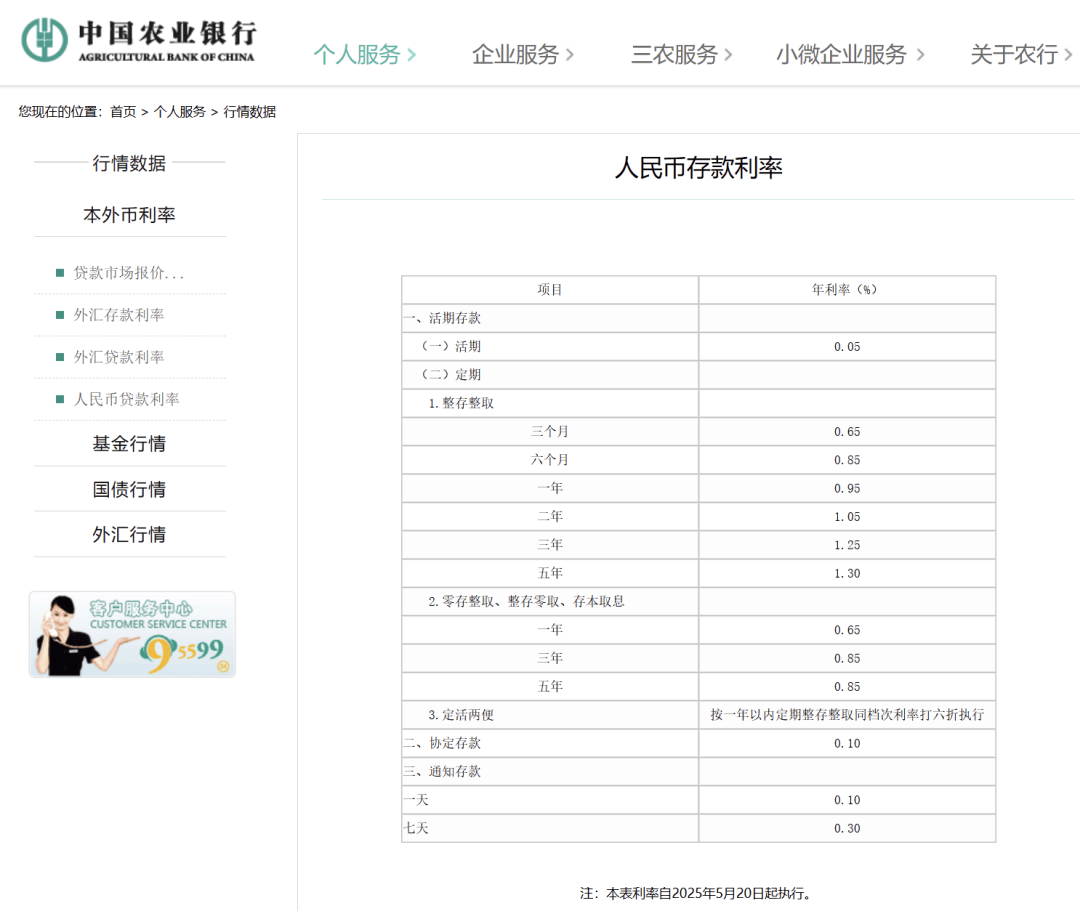 刚刚<strong></p>
<p>央行虚拟币</strong>，降息了！六大行集体下调！