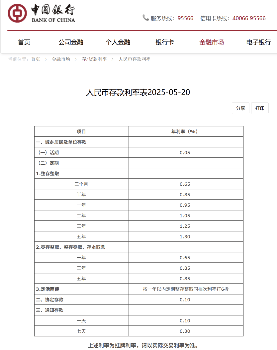 刚刚<strong></p>
<p>央行虚拟币</strong>，降息了！六大行集体下调！