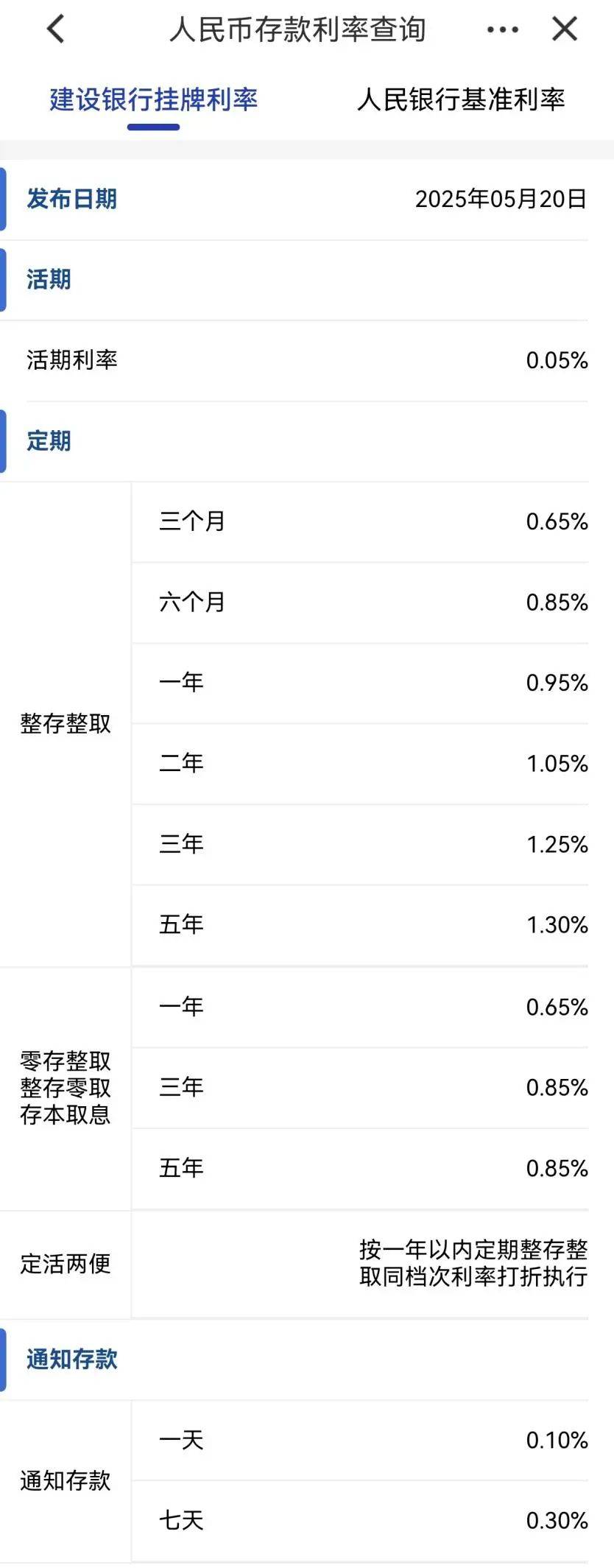 刚刚<strong></p>
<p>央行虚拟币</strong>，降息了！六大行集体下调！