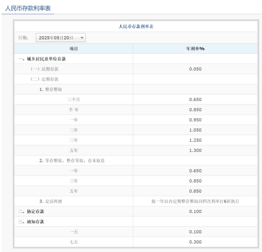 刚刚<strong></p>
<p>央行虚拟币</strong>，降息了！六大行集体下调！
