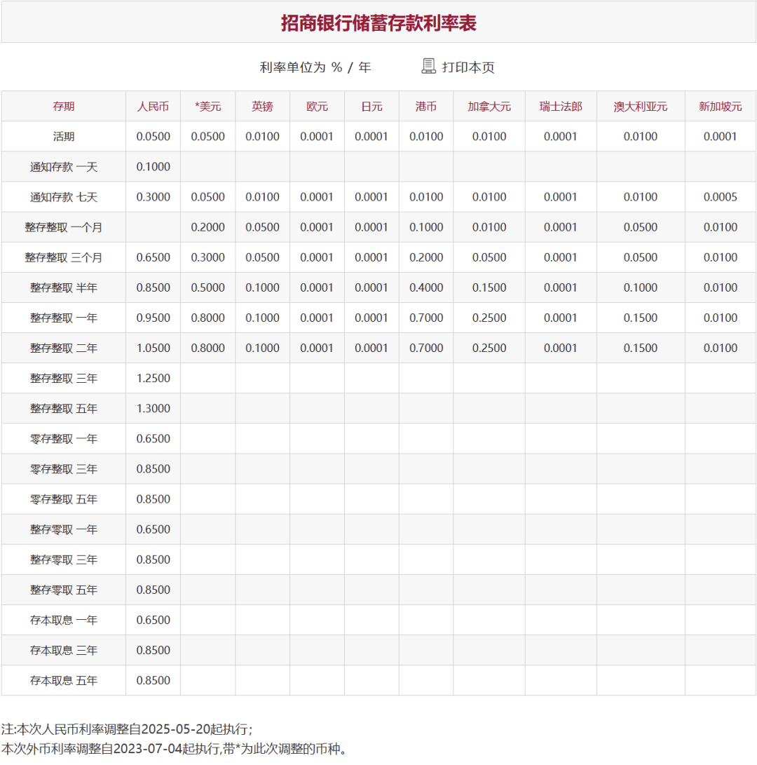 刚刚<strong></p>
<p>央行虚拟币</strong>，降息了！六大行集体下调！
