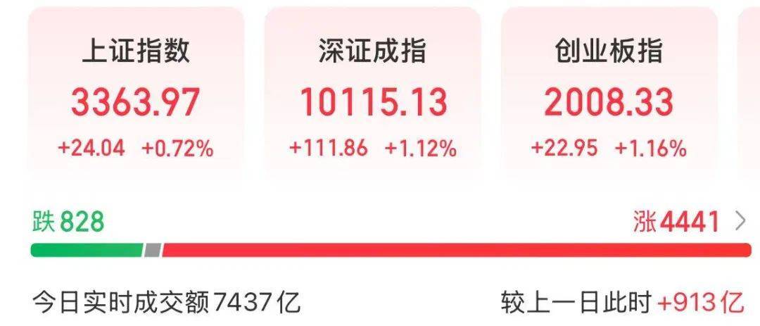 A股放量上涨<strong></p>
<p>虚拟币如何炒</strong>，超4400股飘红