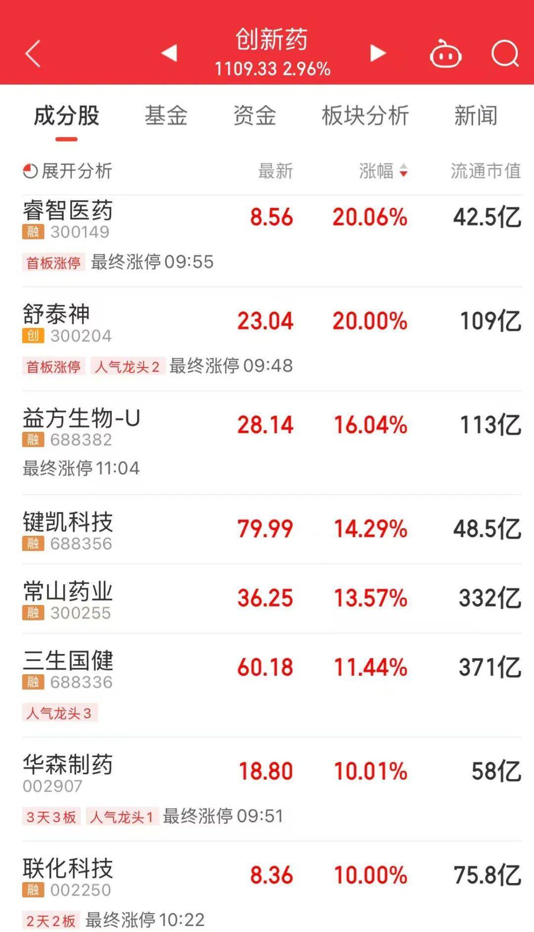 A股放量上涨<strong></p>
<p>虚拟币如何炒</strong>，超4400股飘红
