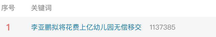 实探李亚鹏拟无偿移交的幼儿园：每月保教费上万<strong></p>
<p>2017虚拟币排行</strong>，工作人员称每个班满班为20人