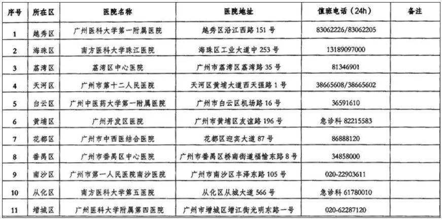 广州已进入蛇伤高发季节<strong></p>
<p>三大虚拟币</strong>，保命锦囊→