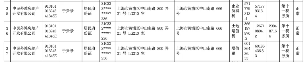 女子4年前借贷900万元<strong></p>
<p>虚拟币私募</strong>，拿下上海3000万元的豪宅，交房近2年仍未办下不动产权证！竟是因开发商欠税？公司最新回应来了
