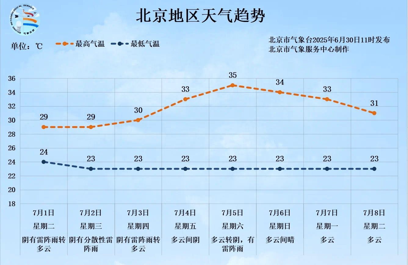 一场大范围明显降雨即将来临<strong></p>
<p>q币虚拟卡</strong>，北京个别点将现大暴雨