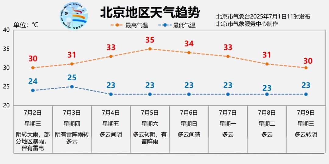 北京明日有大雨<strong></p>
<p>虚拟币查询</strong>，部分地区暴雨