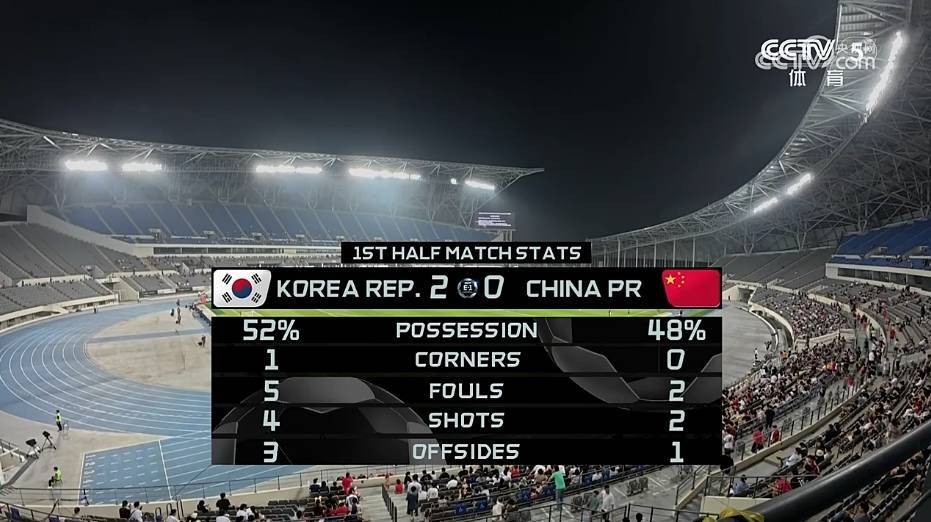 东亚杯国足0:3韩国队<strong></p>
<p>虚拟q币卡</strong>，与对手近6次交手均遭遇失利