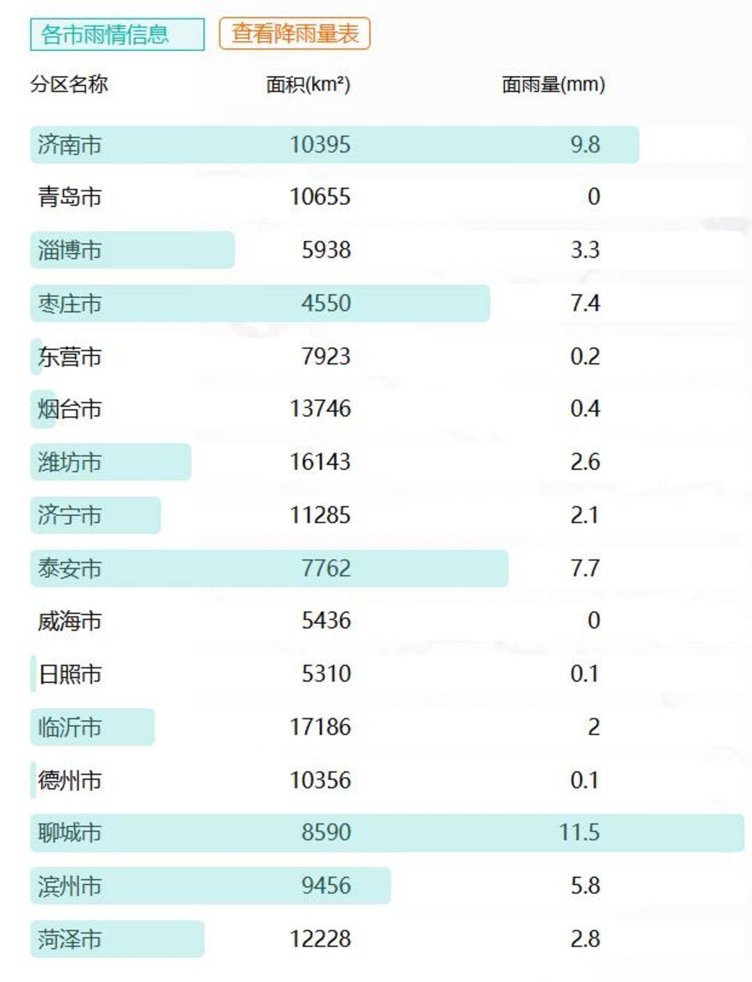 山东下<strong></p>
<p>虚拟q币卡</strong>了424个大明湖：多地出现暴雨