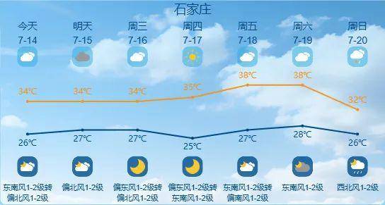 最高42℃！中到大雨+暴雨！今起<strong></p>
<p>虚拟币收录</strong>，河北这些地方雷雨出没……