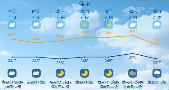 最高42℃！中到大雨+暴雨！今起<strong></p>
<p>虚拟币收录</strong>，河北这些地方雷雨出没……