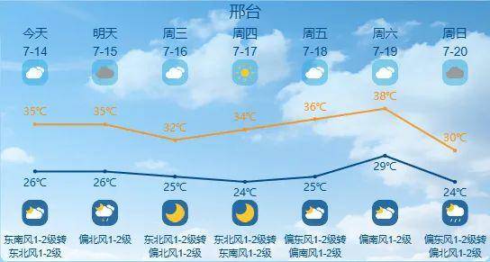 最高42℃！中到大雨+暴雨！今起<strong></p>
<p>虚拟币收录</strong>，河北这些地方雷雨出没……