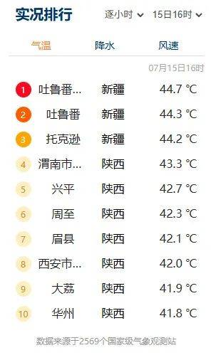 突破历史极值<strong></p>
<p>游戏点虚拟币</strong>！西安雷阵雨、小到中雨要来了！陕西降雨时间确定！