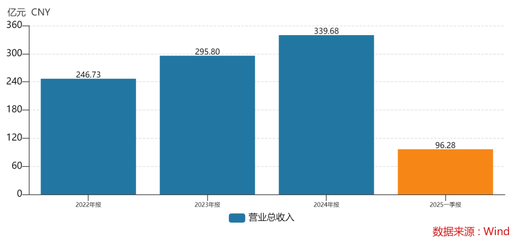 438.9万个中签<strong></p>
<p>游戏点虚拟币</strong>，全部赚钱！3000亿超级大盘股上市暴涨，股民2小时兑现54亿元利润