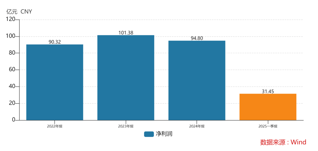 438.9万个中签<strong></p>
<p>游戏点虚拟币</strong>，全部赚钱！3000亿超级大盘股上市暴涨，股民2小时兑现54亿元利润