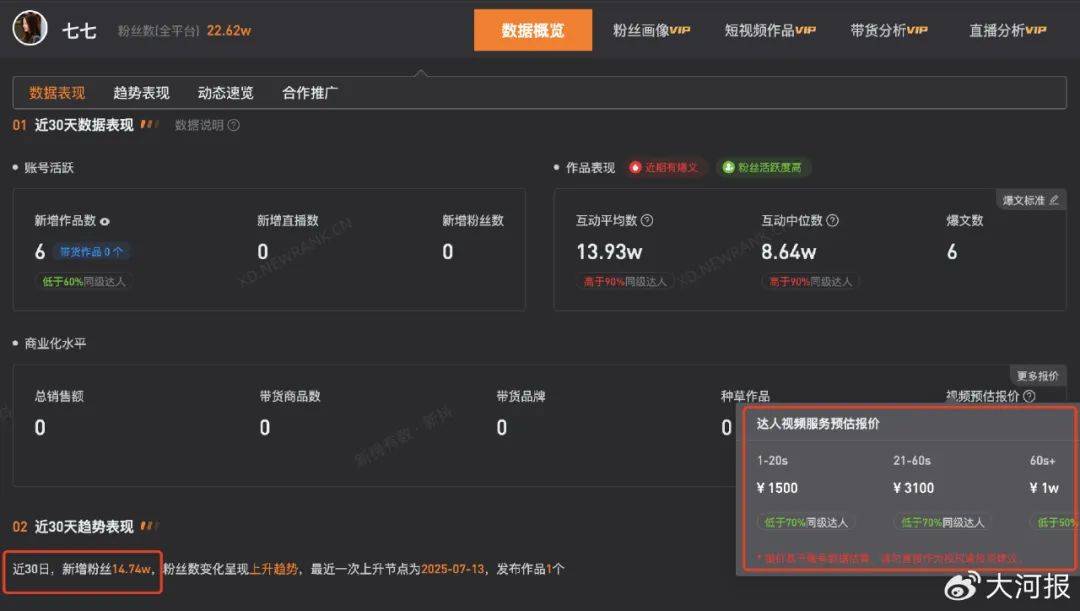 15岁女孩七七1分钟视频报价1万<strong></p>
<p>虚拟币做空</strong>，因神似张柏芝走红，七七妈妈曾称以学业为由拒绝于正邀约