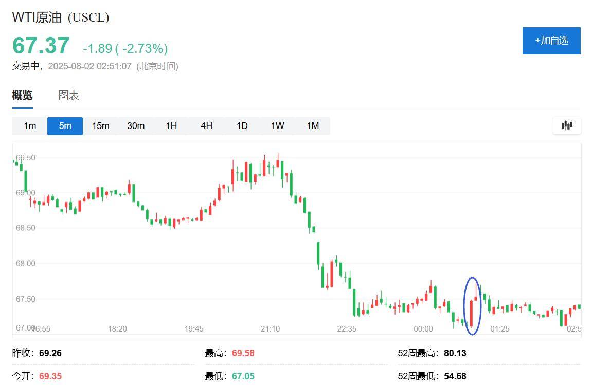 特朗普2.0时期首次对俄军事威胁<strong></p>
<p>国产虚拟币</strong>，称下令将两艘美军核潜艇部署至相应区域