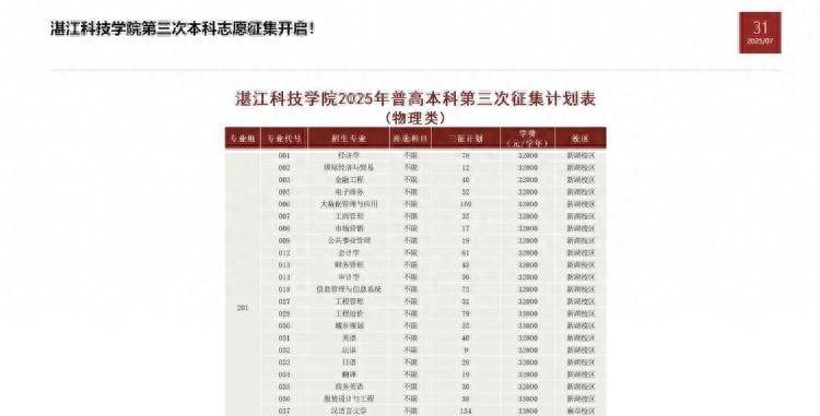 湛江科技学院三轮志愿分数线连降<strong></p>
<p>国产虚拟币</strong>，招生办：报考学生少，或与学费较高有关