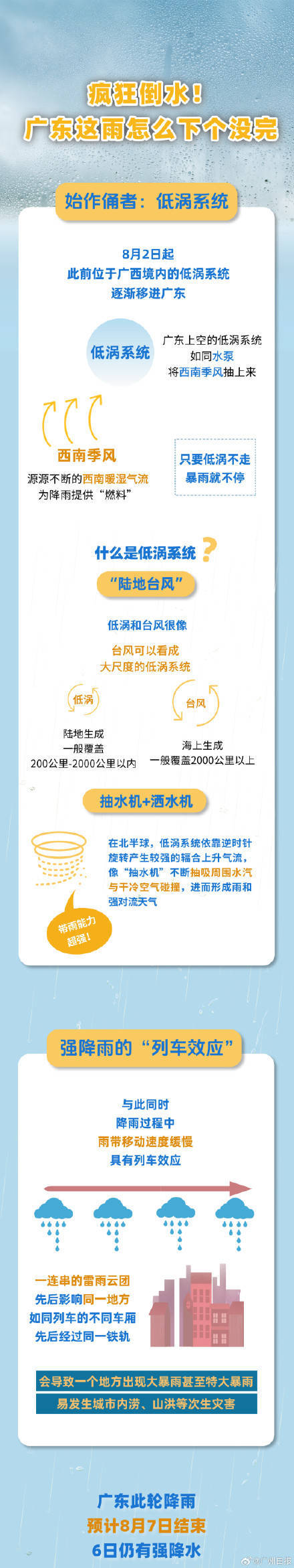 广州出现今年以来最强暴雨过程<strong></p>
<p>虚拟币挖矿系统开发</strong>，广东的雨为何下个没完？
