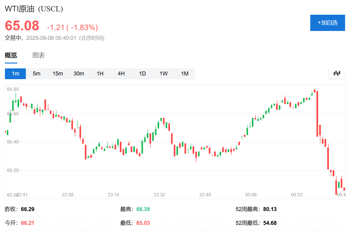 俄罗斯考虑乌克兰向特朗普提议的在空中停火<strong></p>
<p>虚拟币挖矿系统开发</strong>，油价迅速走低