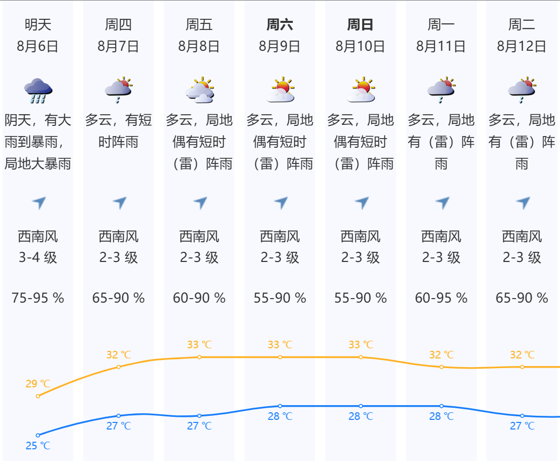 深圳本轮强降雨“三超三破”<strong></p>
<p>虚拟币挖矿系统开发</strong>，预计6日下午开始减弱