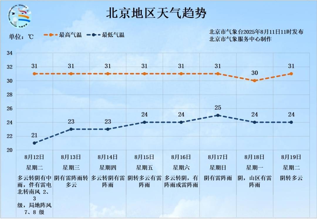 雷电+7、8级短时大风+小冰雹<strong></p>
<p>虚拟币平台开发</strong>！北京再迎明显降雨！具体时段、地区——