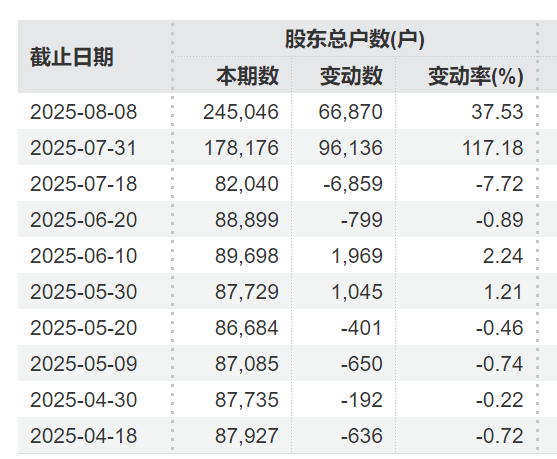 突发利好！24万股民<strong></p>
<p>虚拟币赚钱吗</strong>，嗨了！